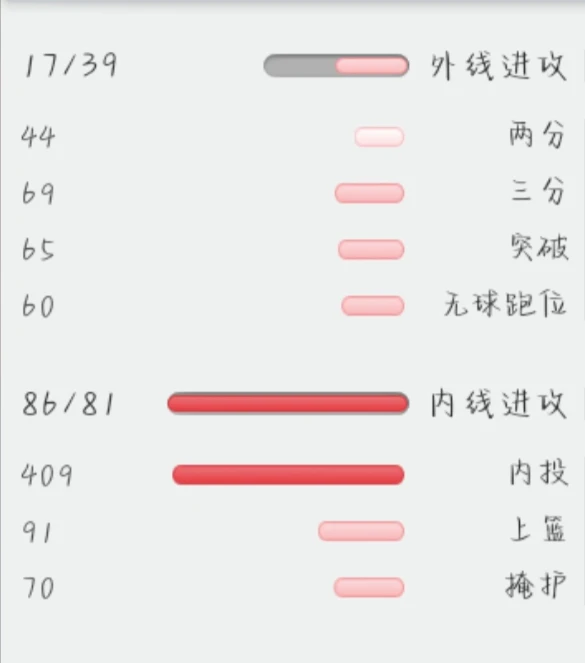 如何结合跑步和篮球训练提高耐力?_0